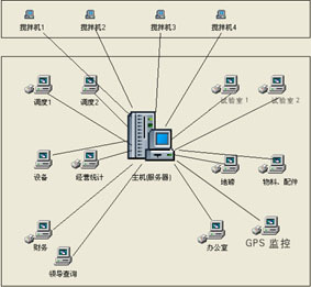 攪拌站銷(xiāo)售軟件價(jià)格_攪拌站統(tǒng)計(jì)軟件_廣東廣州市攪拌站銷(xiāo)售軟件生產(chǎn)供應(yīng)商_其他未.