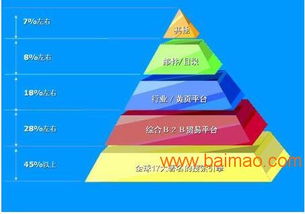 智能網(wǎng)絡營銷軟件銷售廠家,智能網(wǎng)絡營銷軟件銷售廠家生產(chǎn)廠家,智能網(wǎng)絡營銷軟件銷售廠家價格