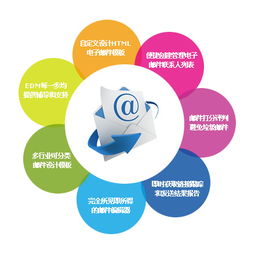 edm廣告哪里專業(yè)