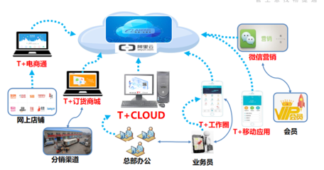 【上海企通舉辦企業(yè)數(shù)字營銷智慧管理研討會】-上海企通軟件新聞資訊