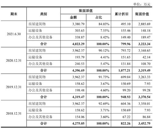 浩辰軟件轉(zhuǎn)戰(zhàn)科創(chuàng)板 通過(guò)離職員工設(shè)立11家公司推廣產(chǎn)品,直銷(xiāo)變代銷(xiāo)