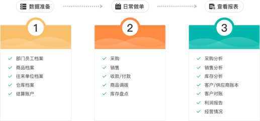 工廠erp軟件哪個產品好用些