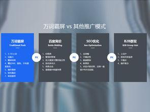 東莞優(yōu)質(zhì)的網(wǎng)絡(luò)推廣網(wǎng)絡(luò)營銷軟件產(chǎn)品使用有哪些基本性能要求 新聞動態(tài)