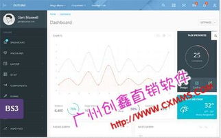 雙軌后臺業(yè)績計算系統(tǒng),廣州市雙軌直銷軟件